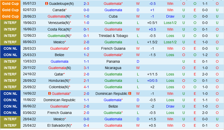 Guatemala vs Jamaica Guatemala vs Jamaica