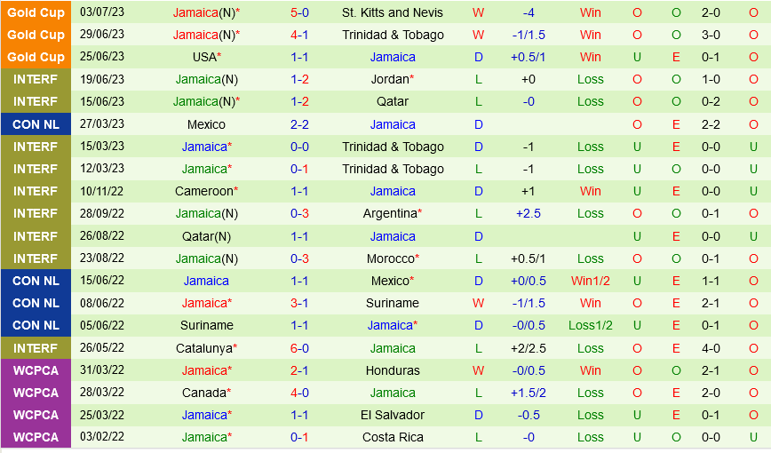 Nhận định bóng đá Guatemala vs Jamaica Gold Cup hôm nay