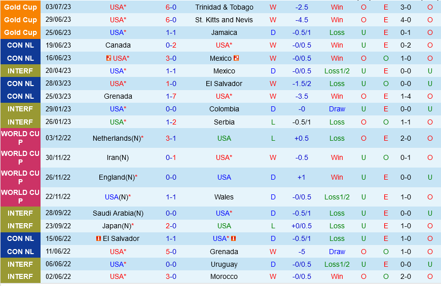 Mỹ vs Canada My vs Canada