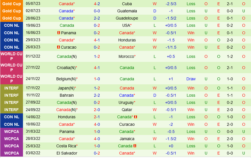 Mỹ vs Canada My vs Canada