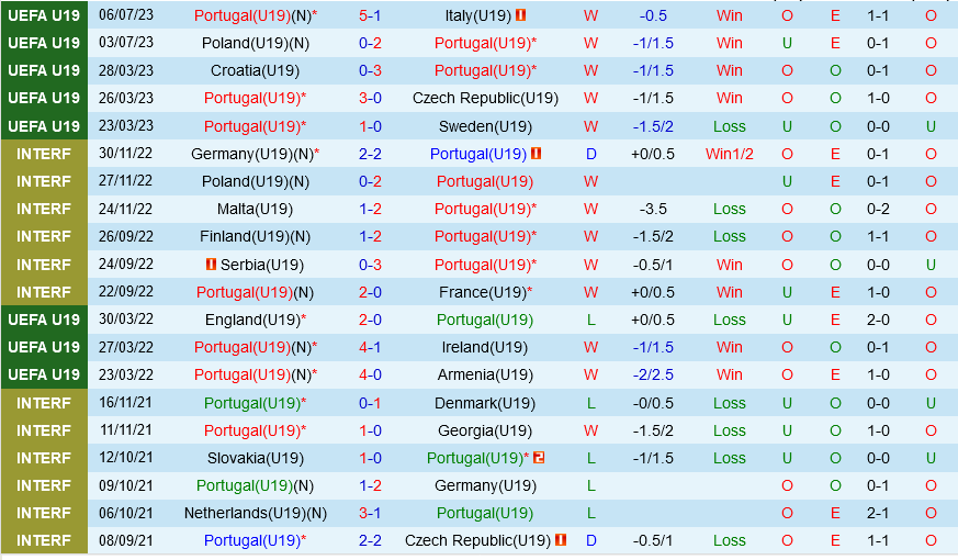 U19 Bo dao Nha vs U19 Malta