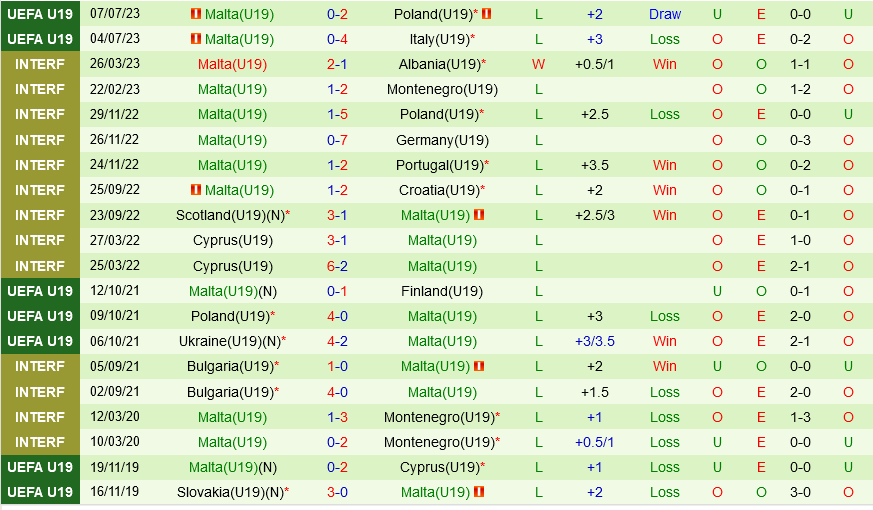 U19 Bo dao Nha vs U19 Malta