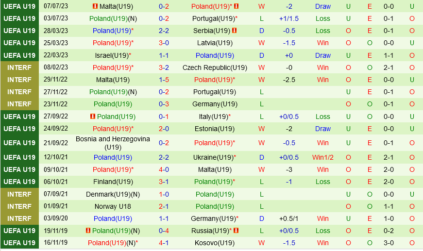 U19 Italia vs U19 Ba Lan