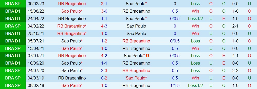 Nhận định Bragantino vs Sao Paulo 2h00 ngày 107 (VĐQG Brazil 2023) 3