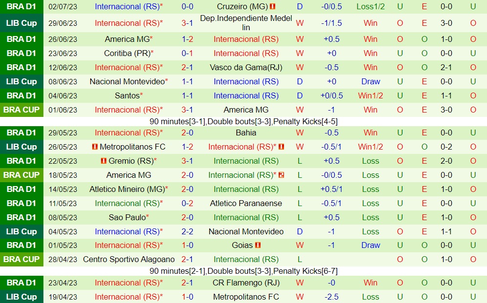 Nhận định Fluminense vs Internacional 2h00 ngày 107 (VĐQG Brazil 2023) 2