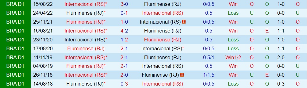 Nhận định Fluminense vs Internacional 2h00 ngày 107 (VĐQG Brazil 2023) 3
