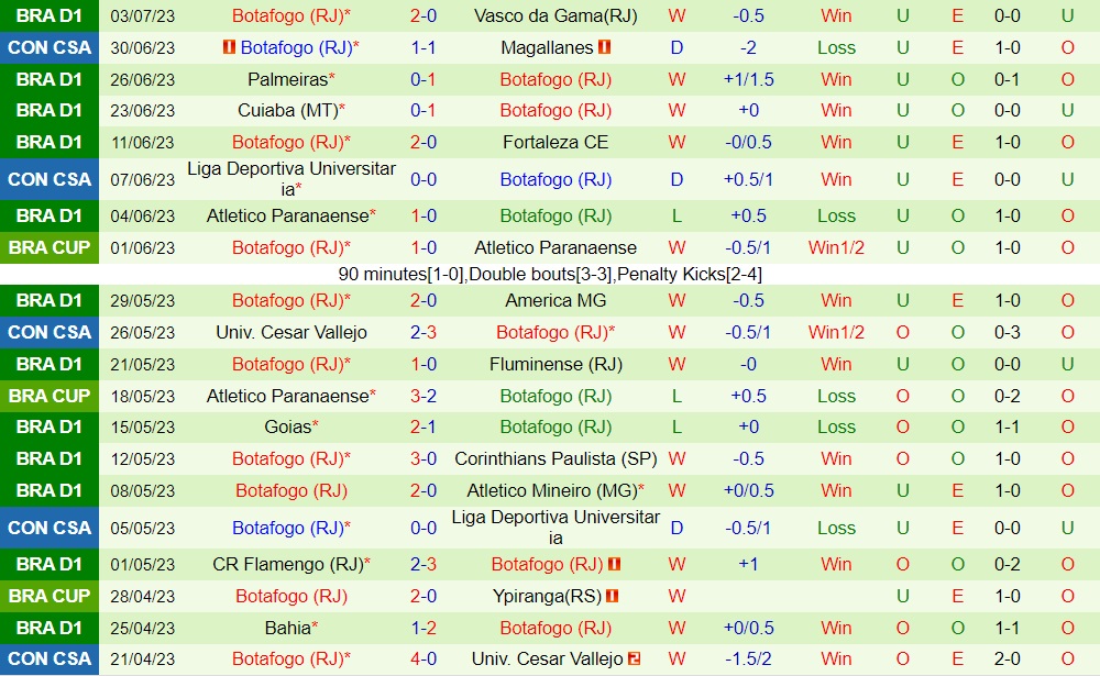 Nhận định bóng đá Gremio vs Botafogo 4h30 ngày 107 (VĐQG Brazil 2023) 2