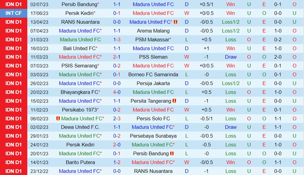 Nhận định dự đoán Madura vs Persik Kediri 15h00 ngày 97 (VĐQG Indonesia 202324) 1