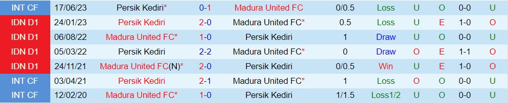 Nhận định dự đoán Madura vs Persik Kediri 15h00 ngày 97 (VĐQG Indonesia 202324) 3