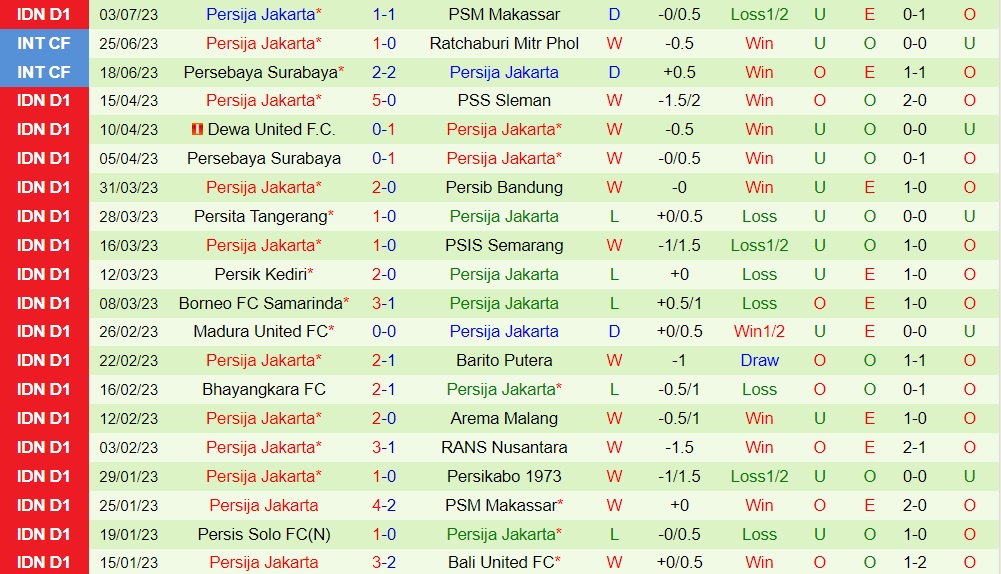 Nhận định bóng đá Persikabo vs Persija Jakarta 19h00 ngày 97 (VĐQG Indonesia 202324) 2