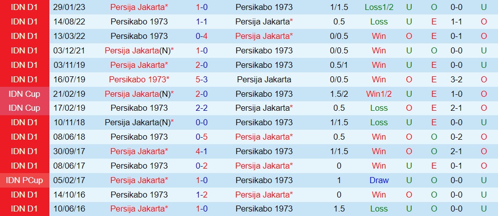 Nhận định bóng đá Persikabo vs Persija Jakarta 19h00 ngày 97 (VĐQG Indonesia 202324) 3