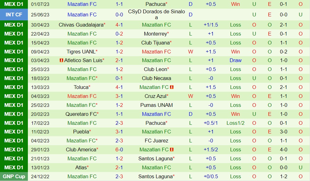 Nhận định bóng đá Pumas vs Mazatlan 1h00 ngày 107 (VĐQG Mexico 202324) 2