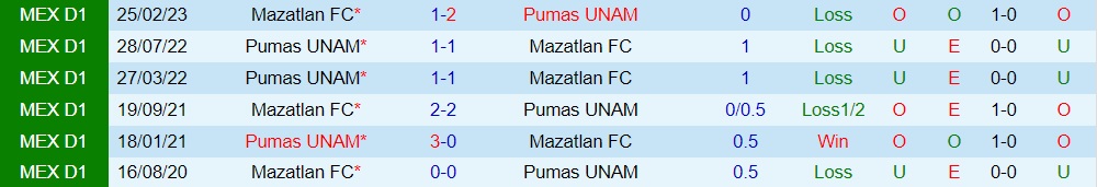 Nhận định bóng đá Pumas vs Mazatlan 1h00 ngày 107 (VĐQG Mexico 202324) 3