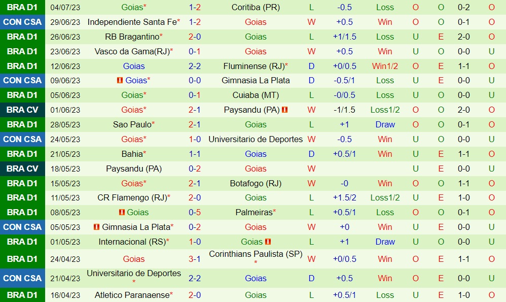 Nhận định - dự đoán Santos vs Goias 21h00 ngày 97 (VĐQG Brazil 2023) 2