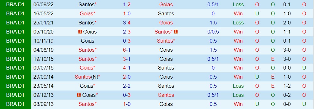 Nhận định - dự đoán Santos vs Goias 21h00 ngày 97 (VĐQG Brazil 2023) 3