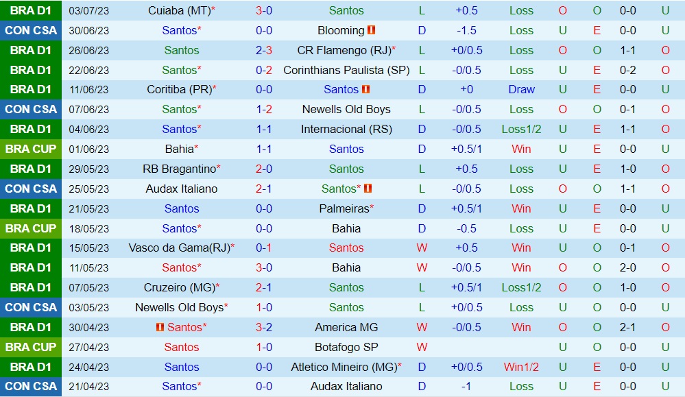 Nhận định - dự đoán Santos vs Goias 21h00 ngày 97 (VĐQG Brazil 2023) 1