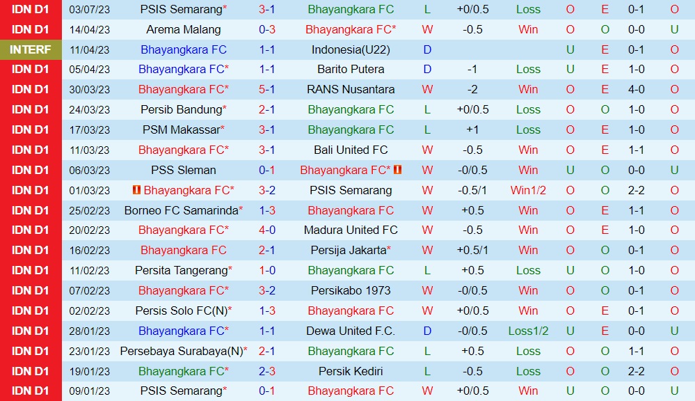 Nhận định Bhayangkara vs RANS Nusantara 19h00 ngày 97 (VĐQG Indonesia 202324) 1 Nhận định Bhayangkara vs RANS Nusantara 19h00 ngày 97 (VĐQG Indonesia 202324) 1