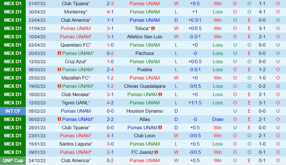 Nhận định bóng đá Pumas vs Mazatlan 1h00 ngày 107 (VĐQG Mexico 202324) 1