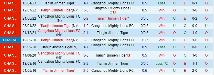 Nhận định Cangzhou Mighty Lions vs Tianjin Jinmen Tiger 18h35 ngày 1107 (VĐ Trung Quốc 2023) 1