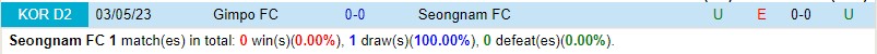 Nhận định Seongnam vs Gimpo 16h30 ngày 97 (Hạng 2 Hàn Quốc) 1