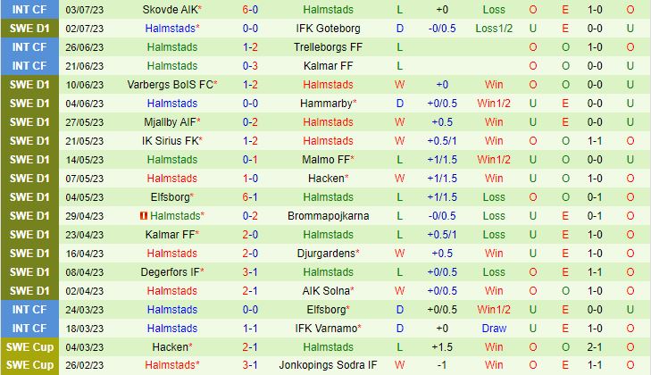 Nhận định Norrkoping vs Halmstads 0h00 ngày 117 (VĐQG Thụy Điển 2023) 3