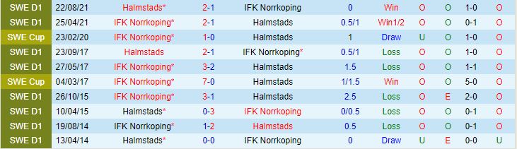 Nhận định Norrkoping vs Halmstads 0h00 ngày 117 (VĐQG Thụy Điển 2023) 1
