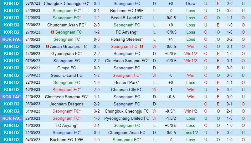 Nhận định Seongnam vs Gimpo 16h30 ngày 97 (Hạng 2 Hàn Quốc) 2