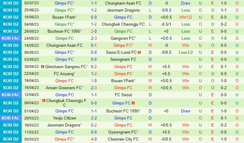 Nhận định Seongnam vs Gimpo 16h30 ngày 97 (Hạng 2 Hàn Quốc) 3