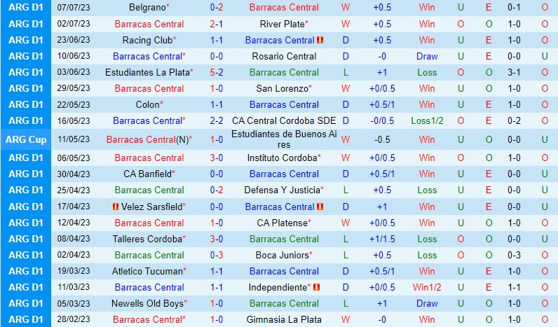 Nhận định Barracas vs Argentinos 0h00 ngày 117 (VĐQG Argentina) 2
