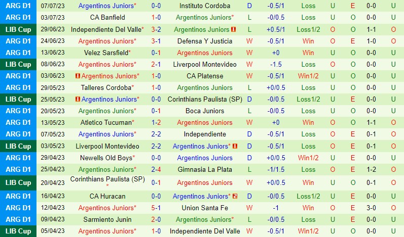 Nhận định Barracas vs Argentinos 0h00 ngày 117 (VĐQG Argentina) 3