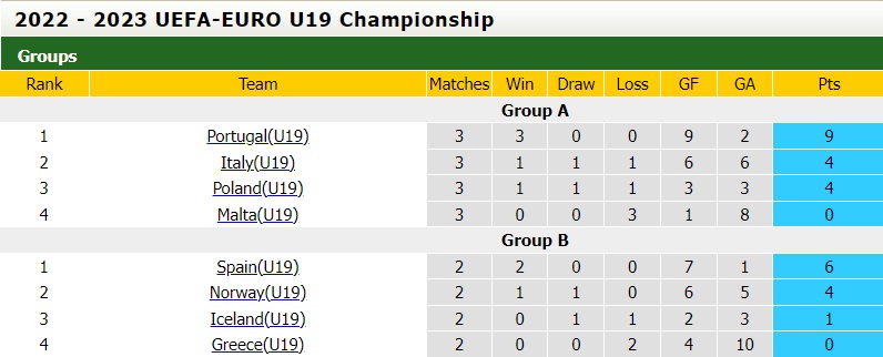 Nhận định bóng đá U19 Hy Lạp vs U19 Iceland 2h00 ngày 117 (U19 châu Âu 2023) 4