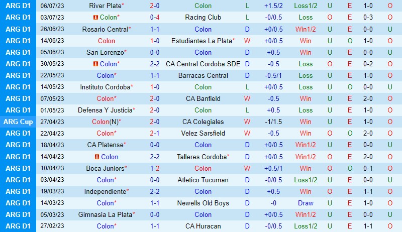 Nhận định Colon vs Belgrano 2h30 ngày 117 (VĐQG Argentina) 2