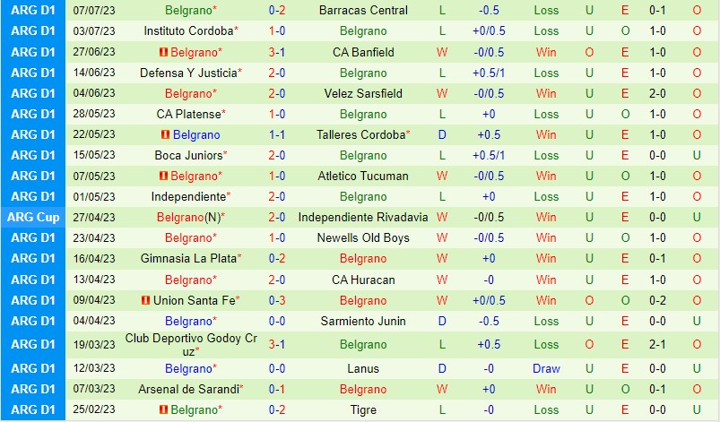Nhận định Colon vs Belgrano 2h30 ngày 117 (VĐQG Argentina) 3