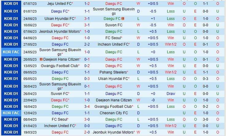 Nhận định Daegu vs Gangwon 17h00 ngày 117 (VĐQG Hàn Quốc 2023) 2