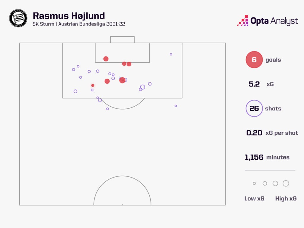 Giải bài toán trung phong của Man Utd Rasmus Højlund - Ngọc thô giàu tiềm năng 1