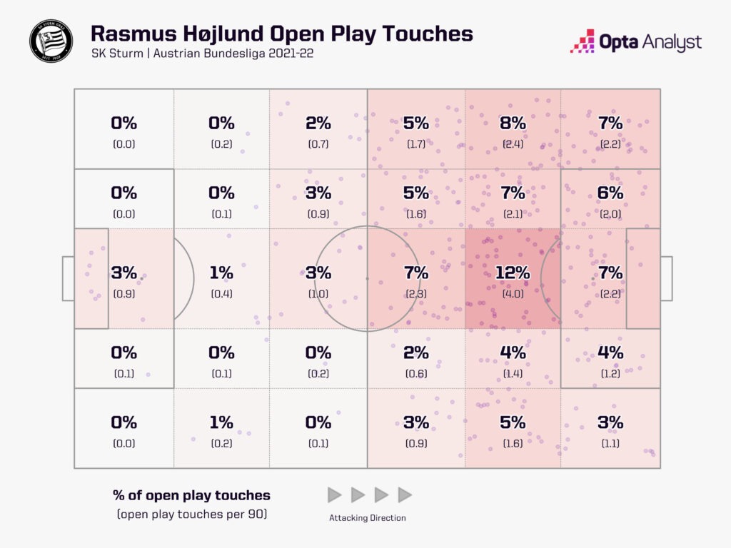 Giải bài toán trung phong của Man Utd Rasmus Højlund - Ngọc thô giàu tiềm năng 4