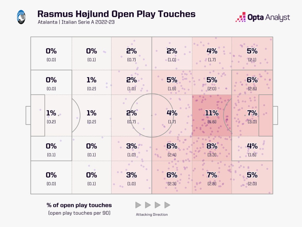 Giải bài toán trung phong của Man Utd Rasmus Højlund - Ngọc thô giàu tiềm năng 5