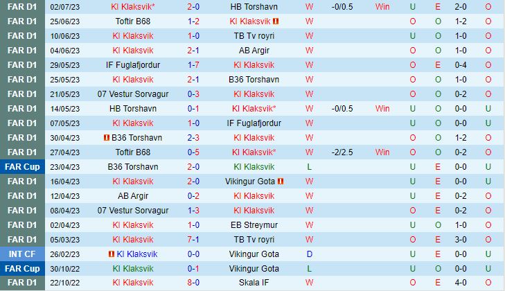 Nhận định Klaksvik vs Ferencvaros 01h45 ngày 127 (Champions League 2023) 1