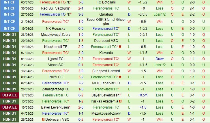 Nhận định Klaksvik vs Ferencvaros 01h45 ngày 127 (Champions League 2023) 2