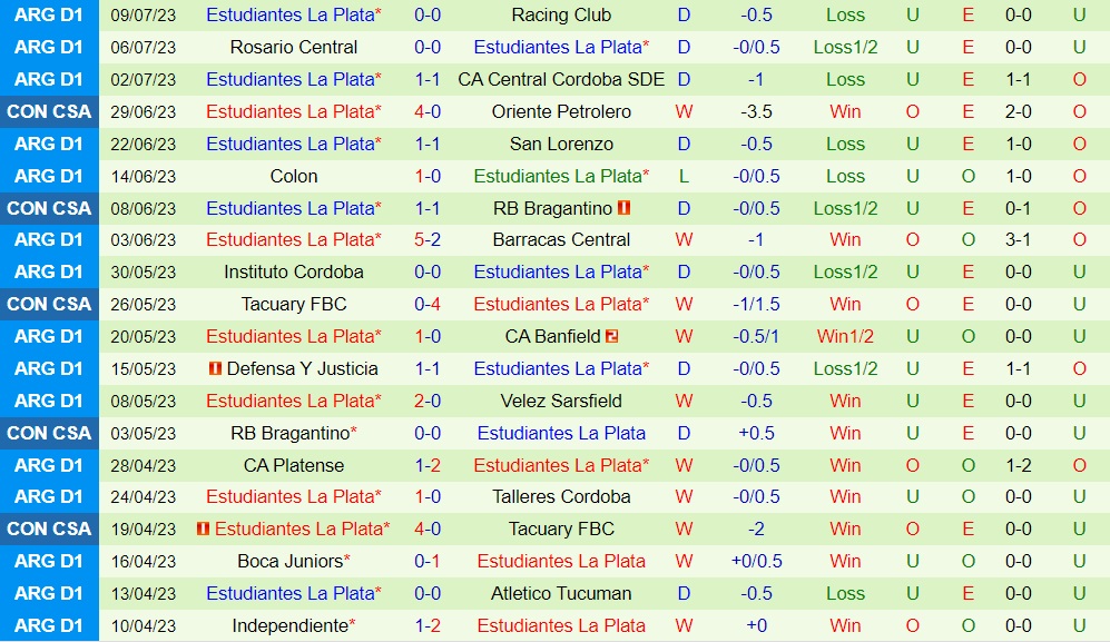 Nhận định - dự đoán Barcelona SC vs Estudiantes 7h00 ngày 127 (Copa Sudamericana 2023) 2
