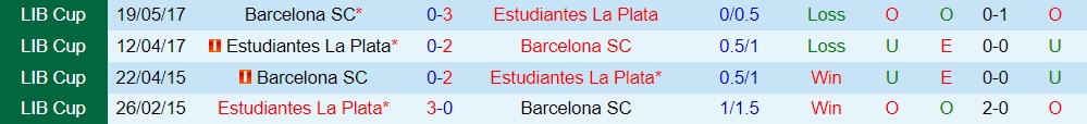 Nhận định - dự đoán Barcelona SC vs Estudiantes 7h00 ngày 127 (Copa Sudamericana 2023) 3