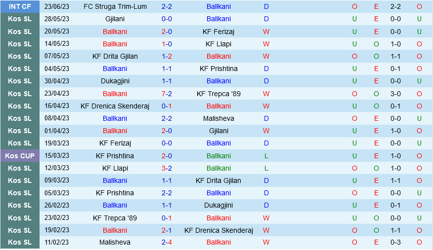 Ballkani vs Ludogorets Ballkani vs Ludogorets
