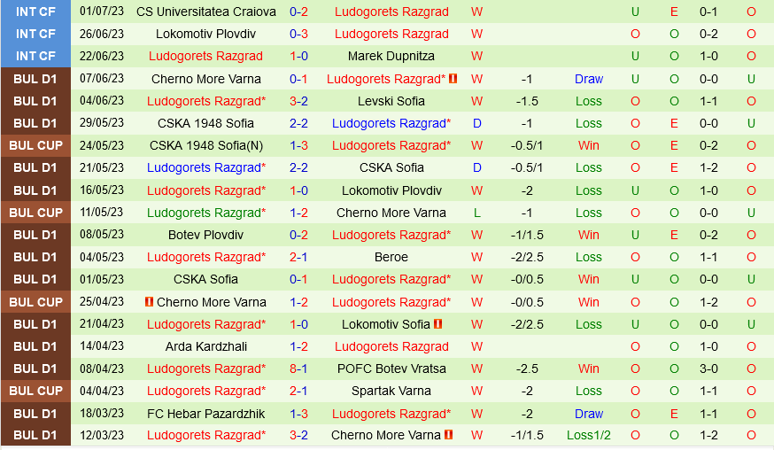Ballkani vs Ludogorets Ballkani vs Ludogorets