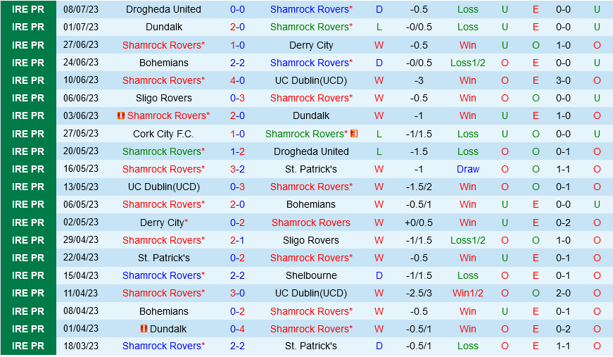Shamrock vs Breidablik