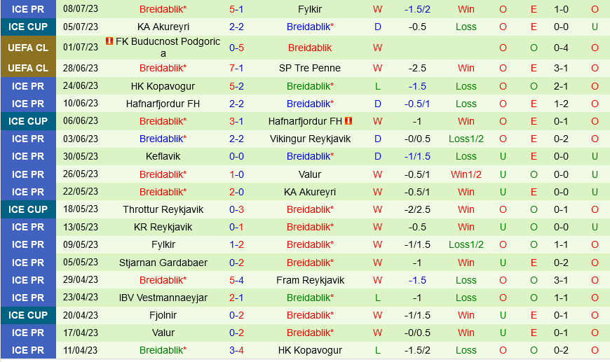Shamrock vs Breidablik