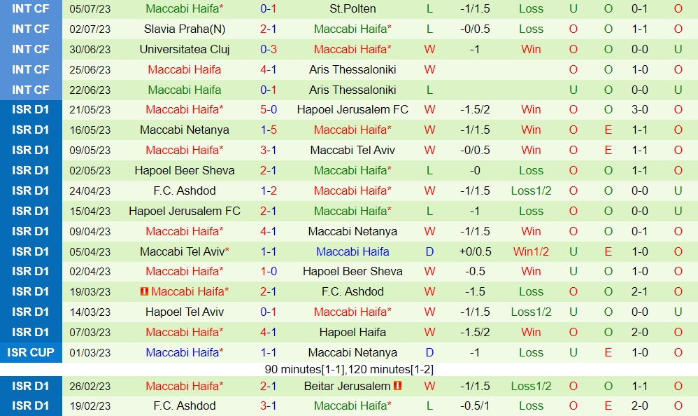 Nhận định Hamrun Spartans vs Maccabi Haifa 1h00 ngày 127 (Champions League 202324) 2