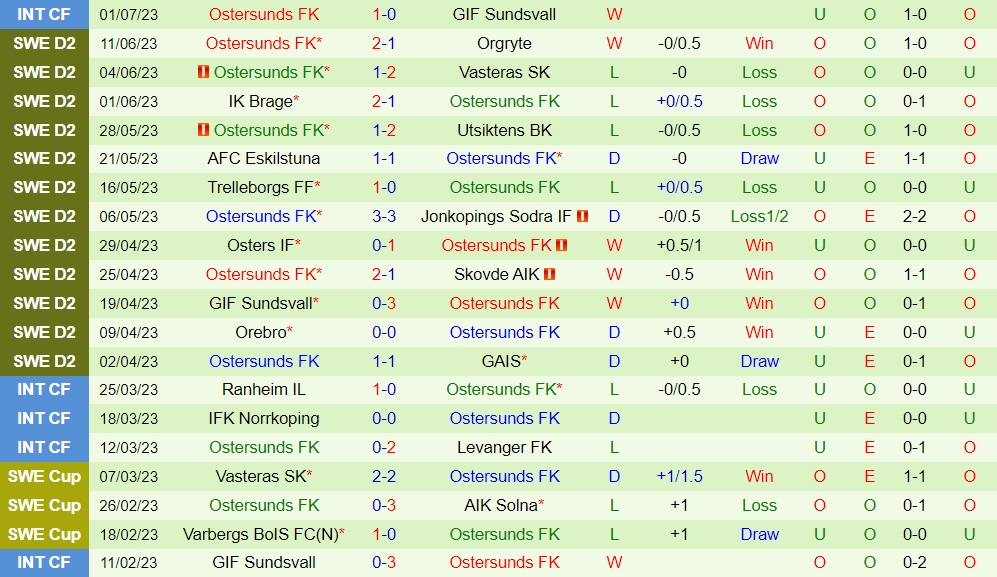 Nhận định Helsingborg vs Ostersunds 0h00 ngày 117 (Hạng 2 Thụy Điển 2023) 2