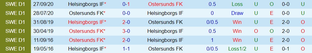Nhận định Helsingborg vs Ostersunds 0h00 ngày 117 (Hạng 2 Thụy Điển 2023) 3