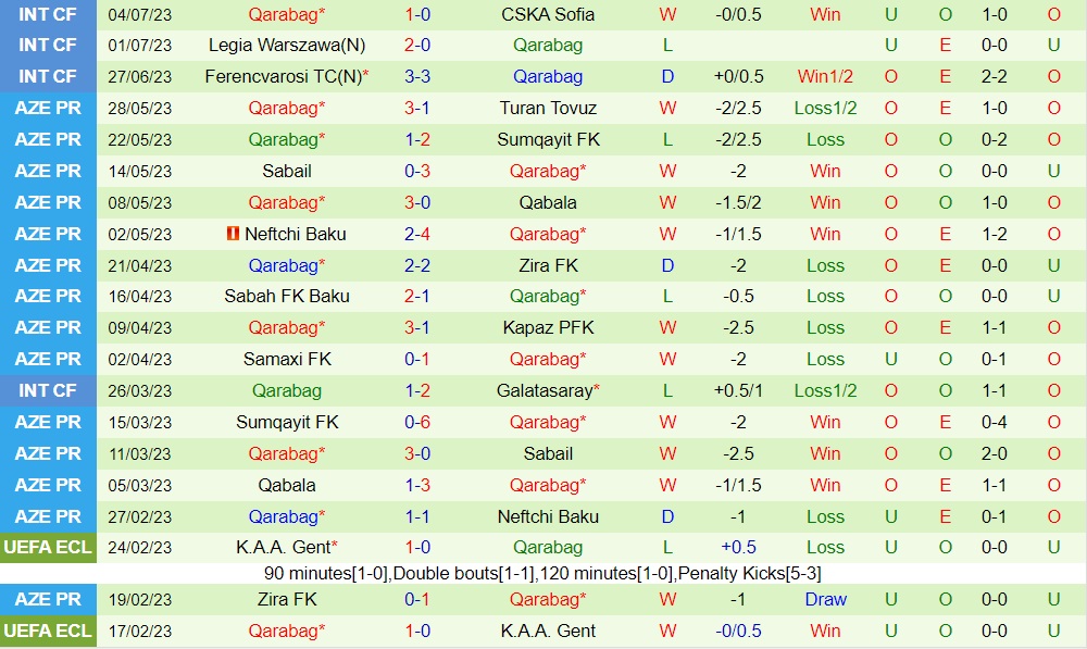 Nhận định Lincoln Red Imps vs Qarabag 22h30 ngày 117 (Champions League 202324) 2
