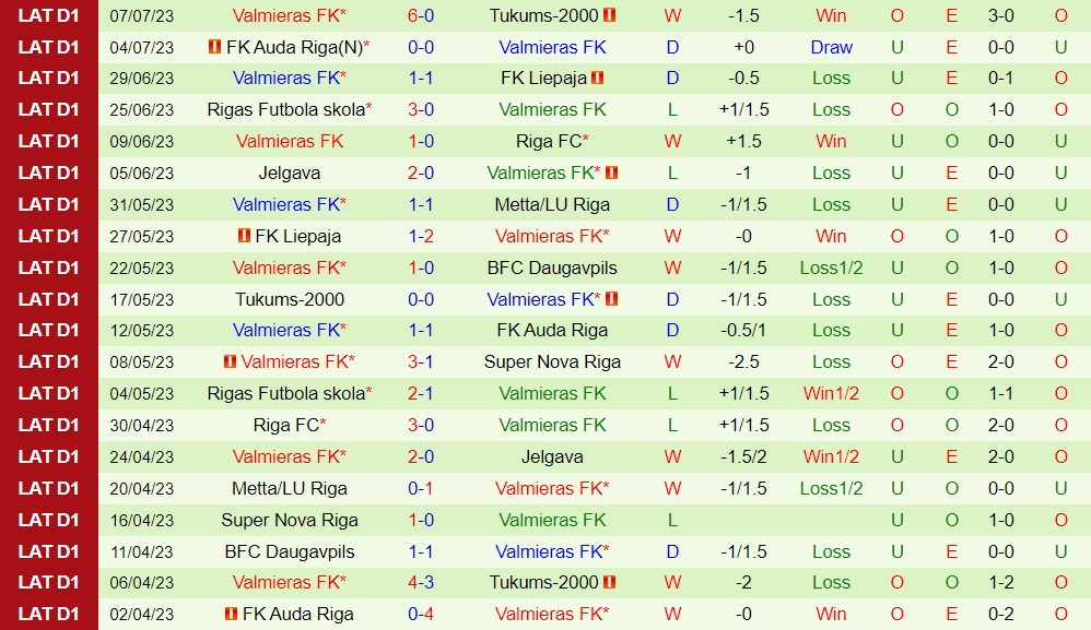 Nhận định Olimpija Ljubljana vs Valmiera 1h00 ngày 127 (Champions League 202324) 2